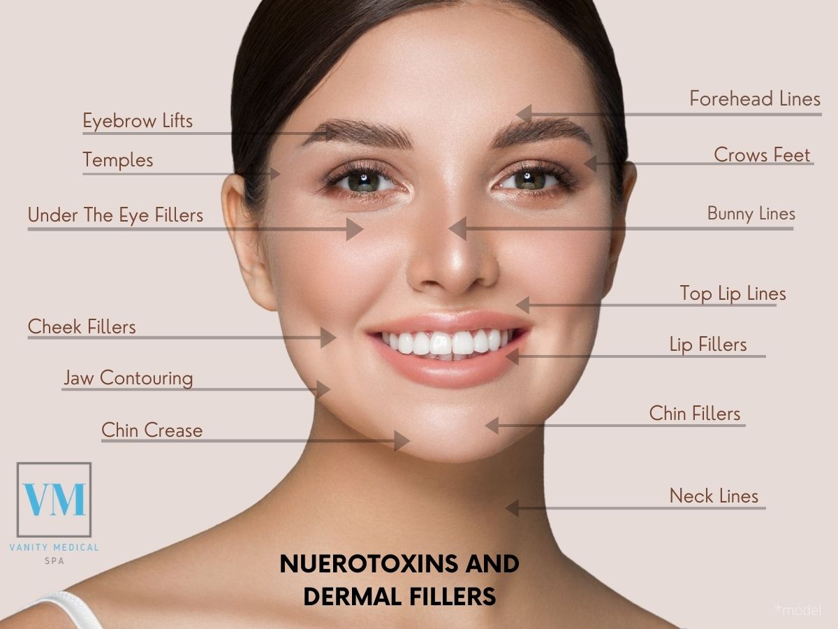 Difference Between Neurotoxins And Dermal Fillers What Is Best For