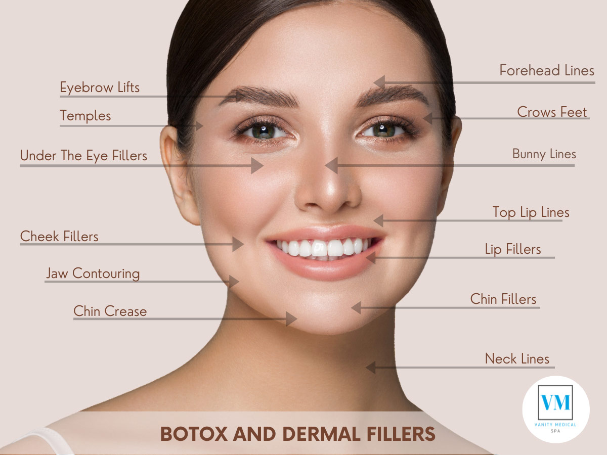 Embrace the End of Summer with a Refreshed Look: Botox and Dermal Fillers