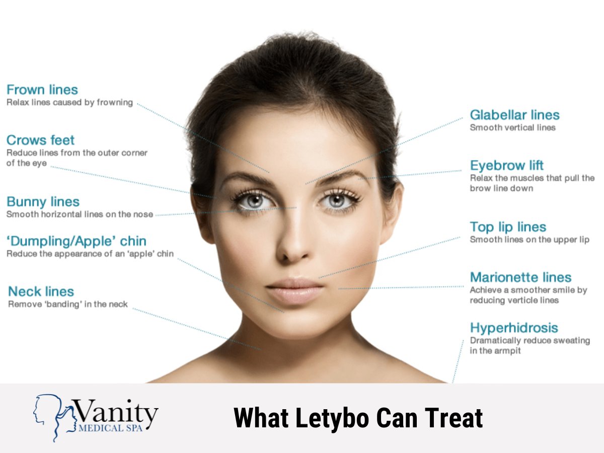 Conditions Letybo Treats